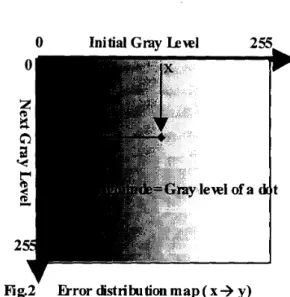 Fig3  Error definition 