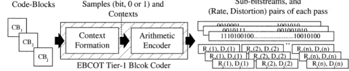 Fig. 2. Illustration of the entire coding process of EBCOT Tier 1 block coder.