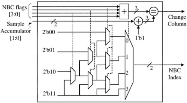 Fig. 16. Control circuit of SS method.