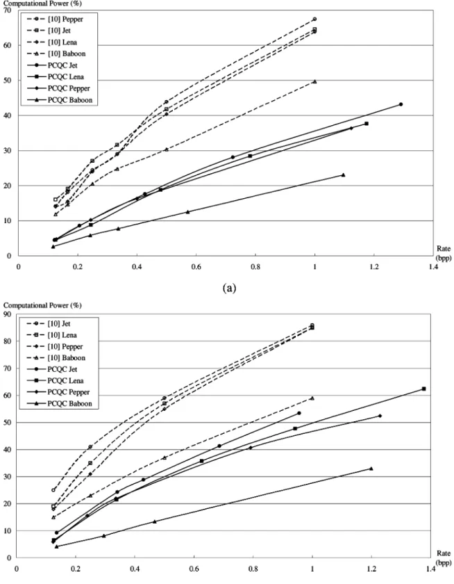 Fig. 10. Comparisons of the power reduction between the proposed PCQC algorithm and the previous work [10]