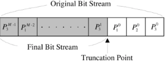 Fig. 3. Organization of embedded bit streams of a code block. They are orga- orga-nized from the MSB bit plane to the LSB bit plane, and Pass 1, Pass 2, and Pass 3 within a bit plane