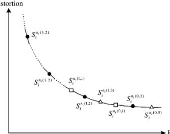 Fig. 8. Concept of slope interpolation for 9-7 filter. In the lowest two bit planes, the slopes of Pass 1 and Pass 3, the hollow points, are interpolated by the slope of Pass 2, the solid points
