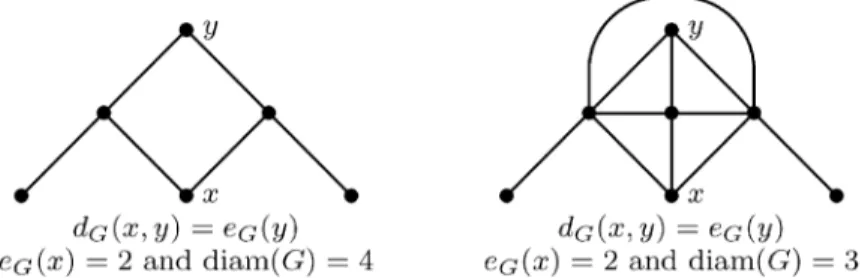 Fig. 3. Examples for which the bounds in Theorem 24 are sharp.