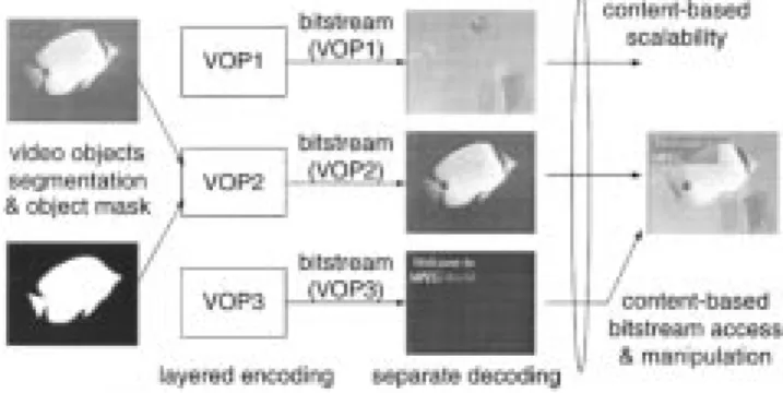 Fig. 1. Object-based visual communication.