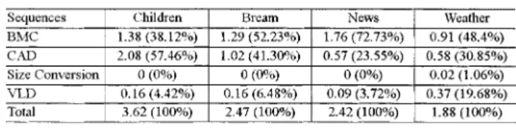 TABLE II