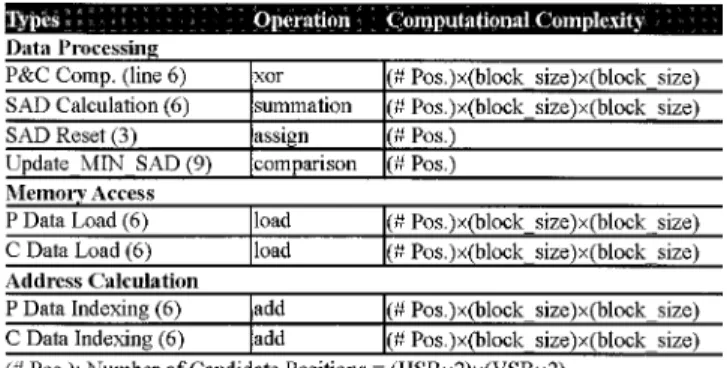 TABLE IV
