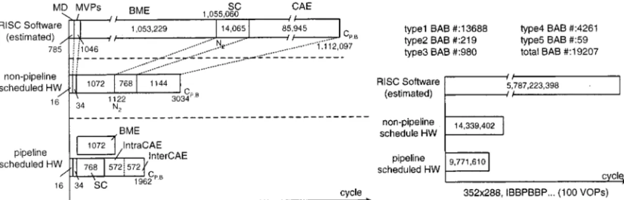 Fig. 17. Performance comparison of the software implementations and the proposed architecture.