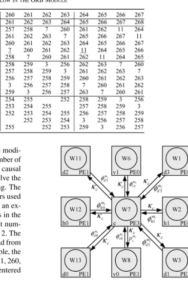 TABLE II