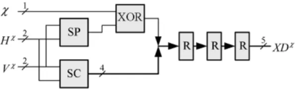 Fig. 13 shows the circuit for sign coding of the CF module. In order to synchronize the context of sign coding with the context of magnitude coding, three delay registers are used