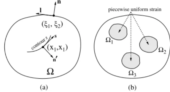 Fig. 2. (a) An elastic body occupies a long cylindrical domain with in-plane cross section denoted by X