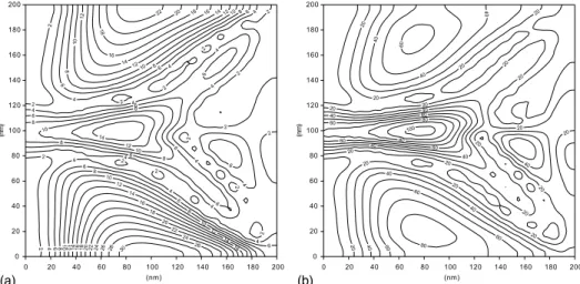 Fig. 8. (a) Error estimate for the twin structure based on the formula deﬁned by jh r h h c c j  100