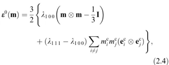 Fig. 1. A ferromagnetic crystal subjected to external magnetic ﬁeld H 0 and mechanical loading t 0 .