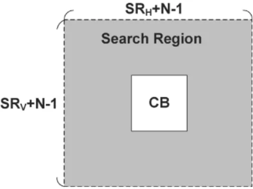 Fig. 1. Current MB (CB) and searching region for BMA, where SR = 2P and SR = 2P .
