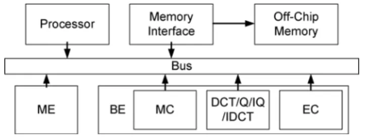 Fig. 5 shows the architecture of an MPEG-4 encoder with two-stage MB-pipeline [11], [12]