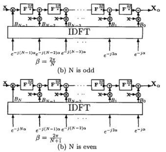 Figure  2:  The block  diagrams  for  the  parallel  DFRFT  im-  plementation 