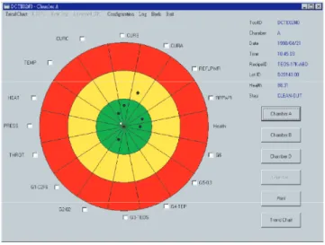 Figure 2. Equipment simultaneous monitoring scheme.