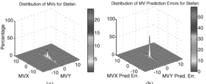 Fig. 5. Comparison of different search patterns.
