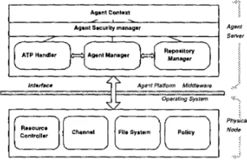 Figure 3. The Life Cycle of  a Mobile Agent 