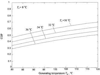 Fig. 3. Measured and computed ejector entrainment ratio.