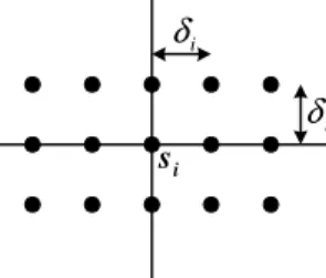 Fig. 1. An example of the synthesized data set for a training sample in a 2-dimensional vector space.