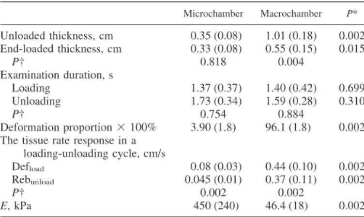 Table 1 lists the detailed information for tissue properties in the microchamber and macrochamber layers.