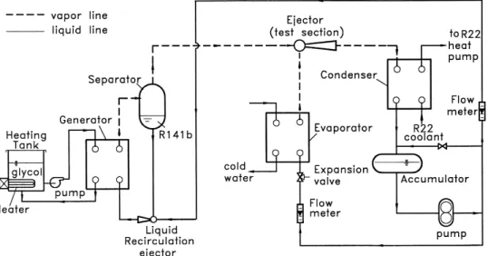 Fig. 1 shows the schematic diagram of the test facility.