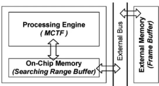 Fig. 1. The operations of MCTF and SVM. (a) One-level 5/3 MCTF scheme, where the light gray frames (H) are the H-frames, and the heavy gray frames (L) are the L-frames