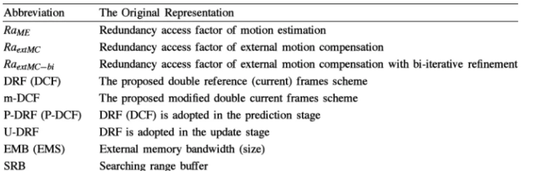 Fig. 4. Data reuse schemes for the prediction stage. C: Current frame; R: Refer- Refer-ence frame