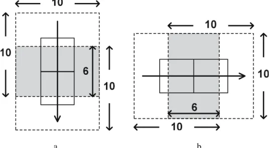 Figure 15. Inter-4  4-block interpolation window data reuse a Vertical data reuse; b horizontal data reuse.
