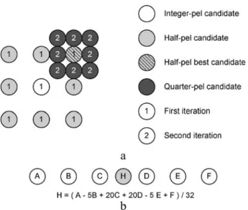 Figure 5. Illustration of quarter-pel resolution ME. a Flow of fractional motion estimation with two-pass iterations; b six-tap interpolation filter for the half pixels.