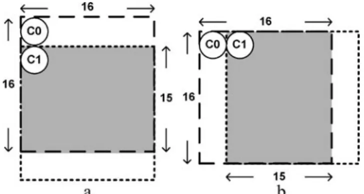 Figure 7. Inter-candidate data reuse for integer motion estimation. The overlapped (grey) region of reference pixels of search candidate C 0 and C 1 can be reused to reduce memory access