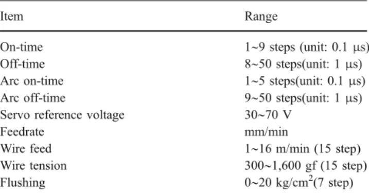 Fig. 1 Gap state: gap voltage and current waveforms of a WEDM process