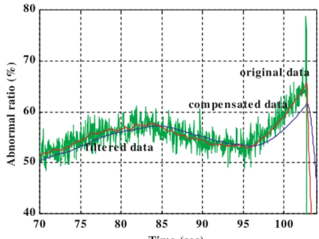 Fig. 6 Self-tuning fuzzy logic and grey prediction control system