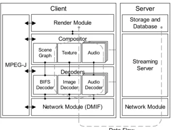 Figure 1: The MPEG-4 system architecture diagram. The  dot line indicates the data flow of the multimedia streaming  data