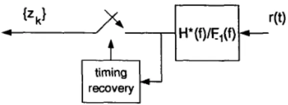 Figure 3:  Alternative reahation of WMF  However, the IS1 of  the equaliied  pulse characterized  by  f ( D )   can  still be  very severe such that all the  algo-  rithms  [3,  4,  51 for  timing recovery  requires enormous  amount of  computation in sign