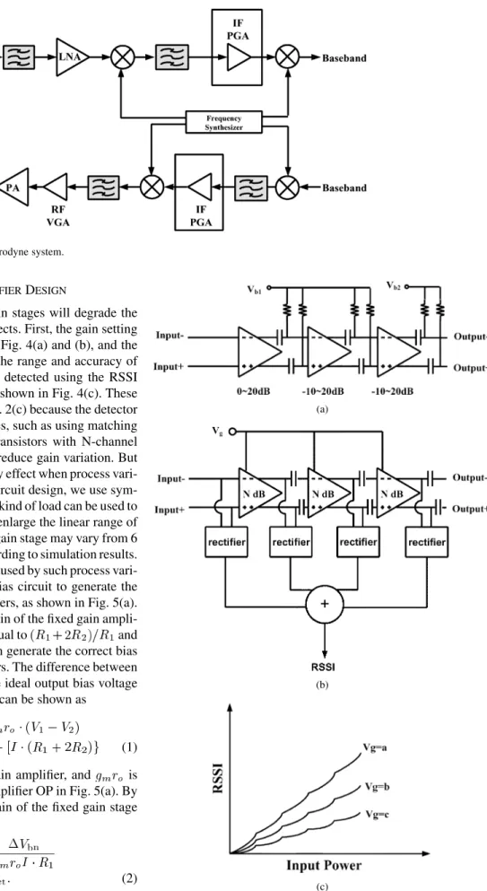 Fig. 1. Block diagram of a typical superheterodyne system.