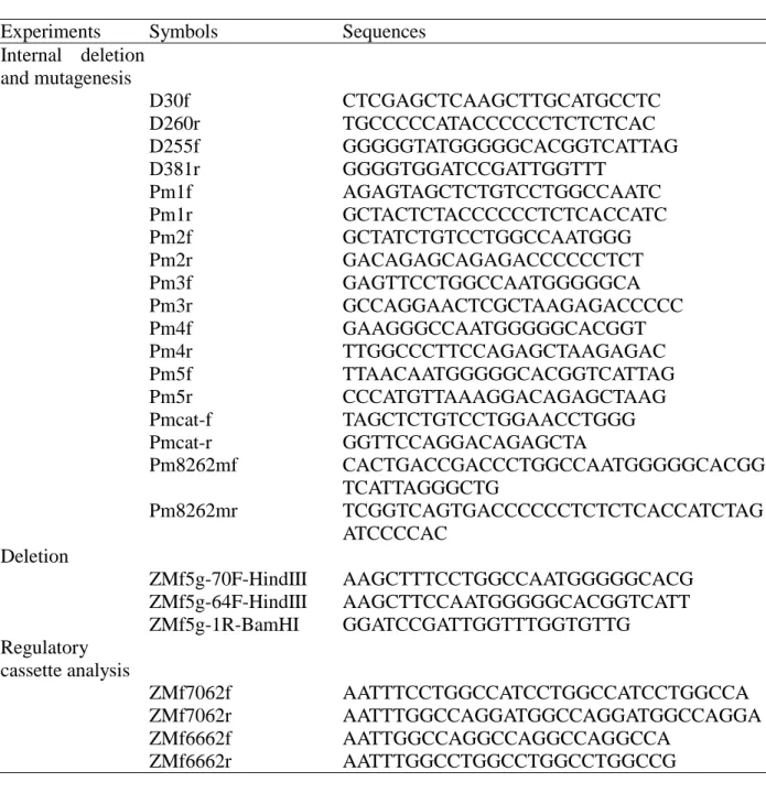 Table 1. A list of oligonucleotides sequences that were used for mutagenesis, internal  deletion, deletion, regulatory cassette analysis and EMSA.