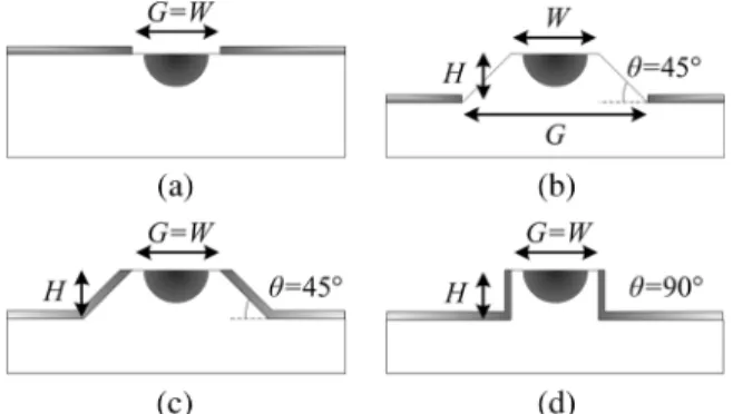Fig. 1. Configuration of the EO modulator. (a) Conventional. (b) Chang’s [3].
