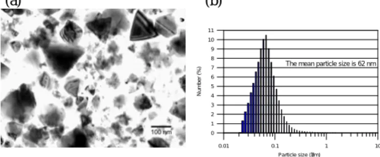 Fig. 2 Variation of zeta-potential and streaming current readings of SiC with pH in diluted suspension.