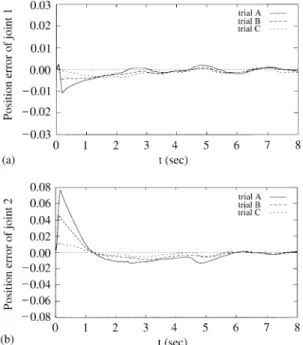 Fig. 6. Tracking error of (a) joint 1, and (b) joint 2 without initial state error and measurement noise.