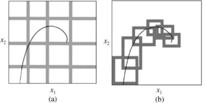 Fig. 3. (a) Regular rule partition, (b) rule partitions depend on the trial trajectory.