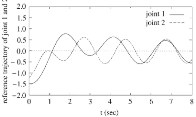 Fig. 4. Reference outputs of joints 1 and 2.