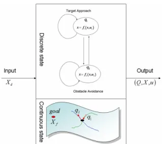 Figure 4: HMARS with a game-based cooperative  supervisory system 