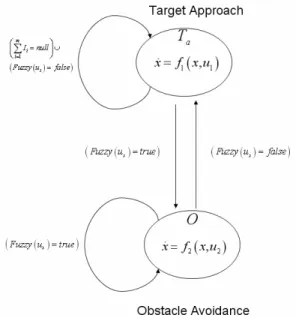 Figure 5: Ybrid state diagram 
