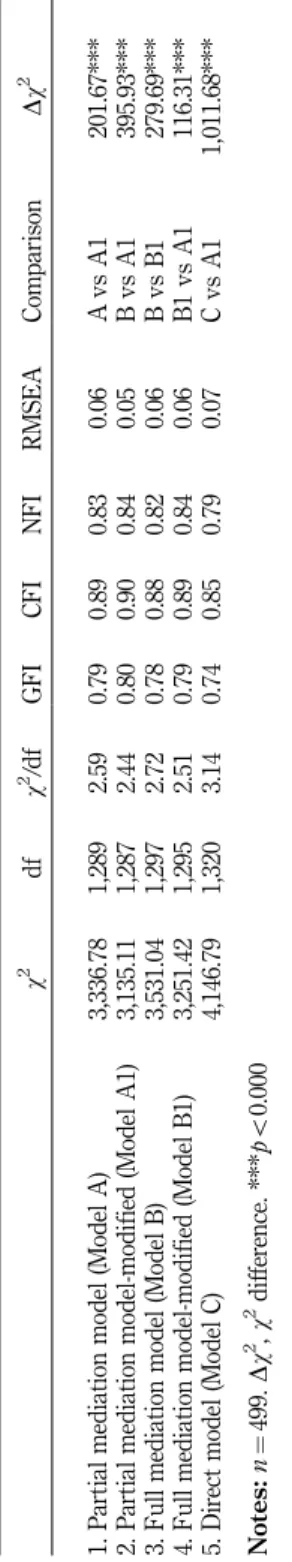 Table III.