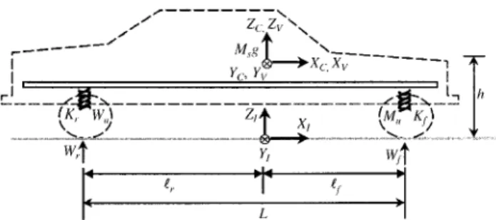 Fig. 4.  Side view of the vehicle during acceleration.