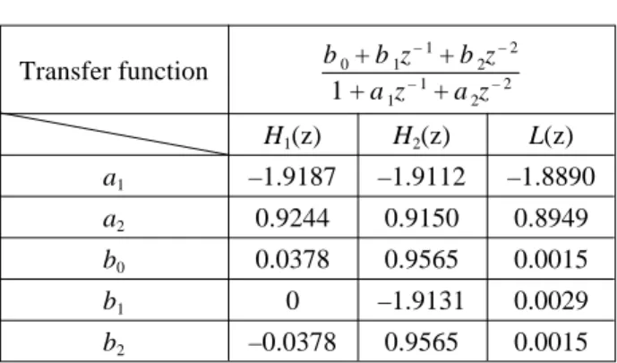 Table 3.  Parameters of nonlinear attenuator #2.
