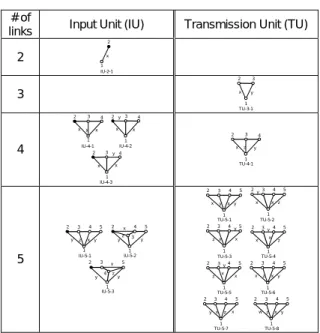Fig. 4 Structural Tree Representation of AGM This divide-and-conquer strategy gives rise to the