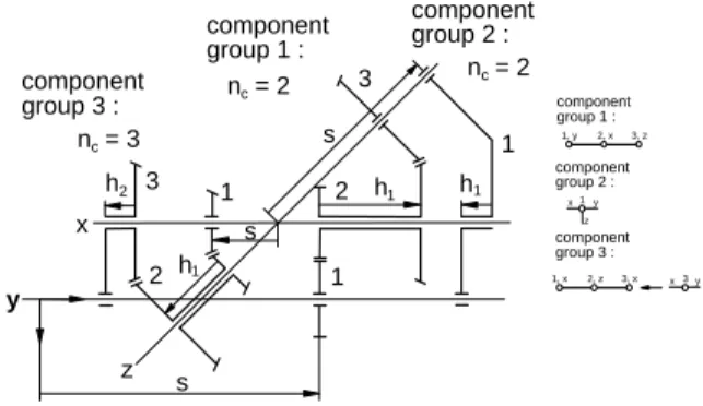 Fig. 7 Three component groups