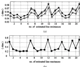 Fig. 3. Performance of fault detection/location indices with respect to internal faults in T1.